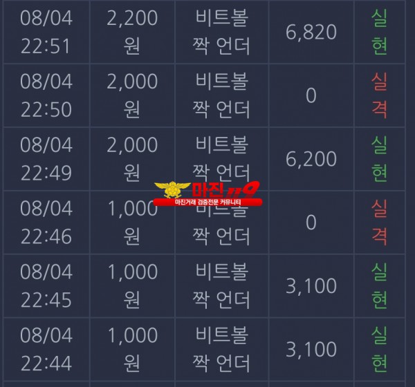 댄디점