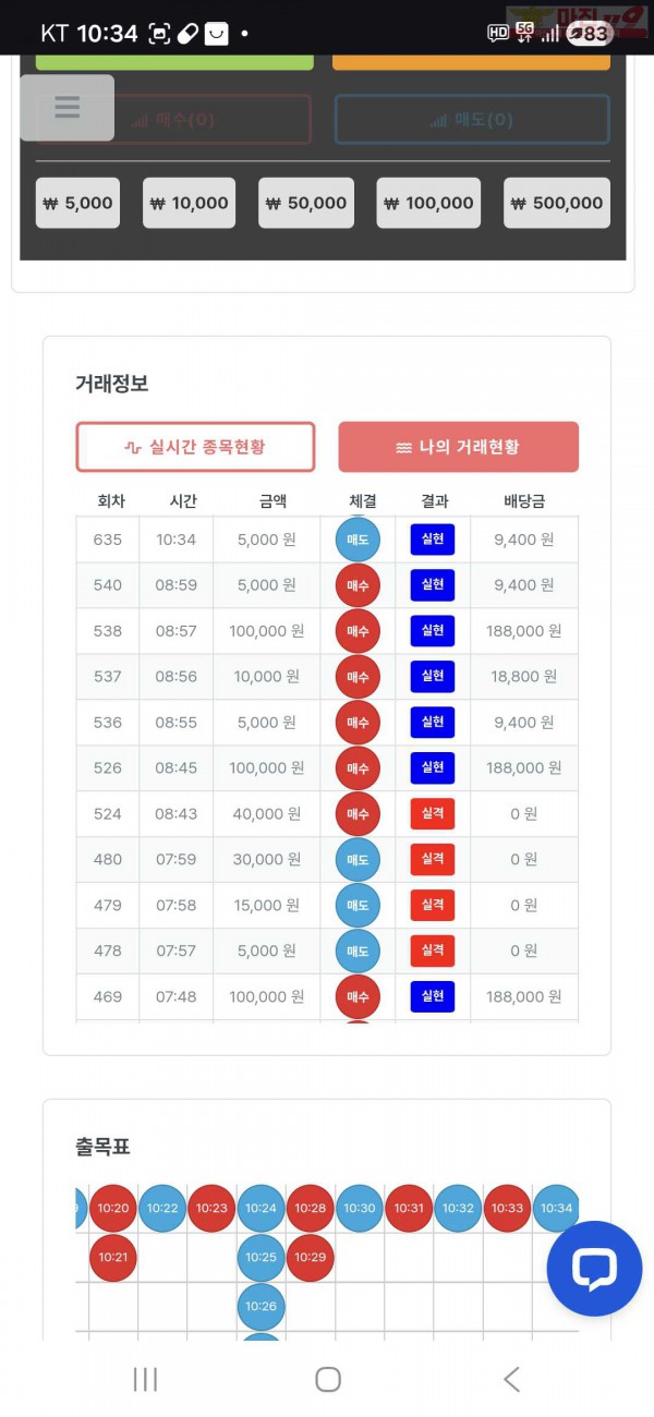 퀸즈점 수익인증 6연승