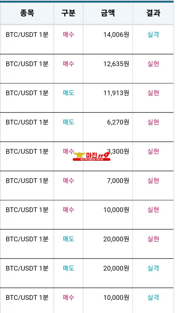 비트맨 꽃다발점 수익인증 7연승인증