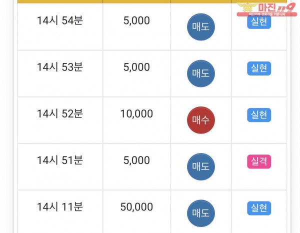 글로벌 직영점 수익인등