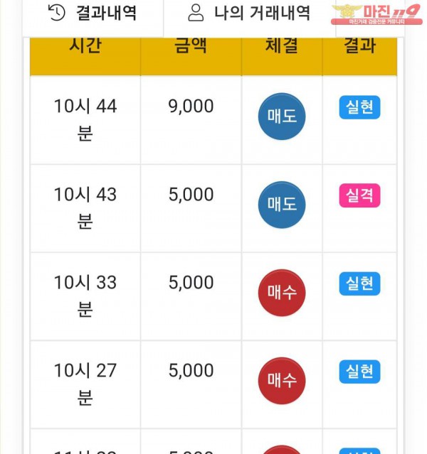 글로벌 댄디점
