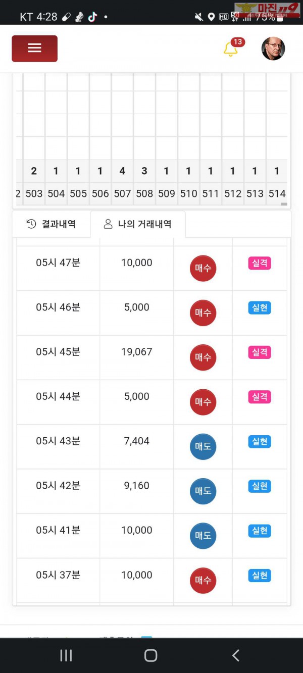 수익인증이요 777점 글로벌