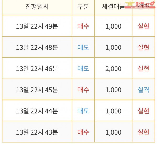 비트맨 직영점 수익인증