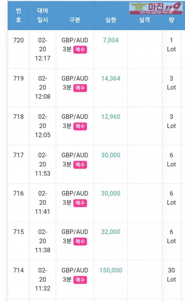 2월 연승왕 참여