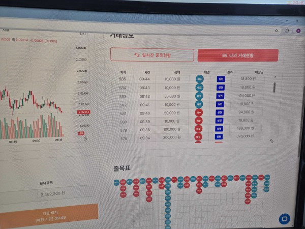 신뢰점 수익인증