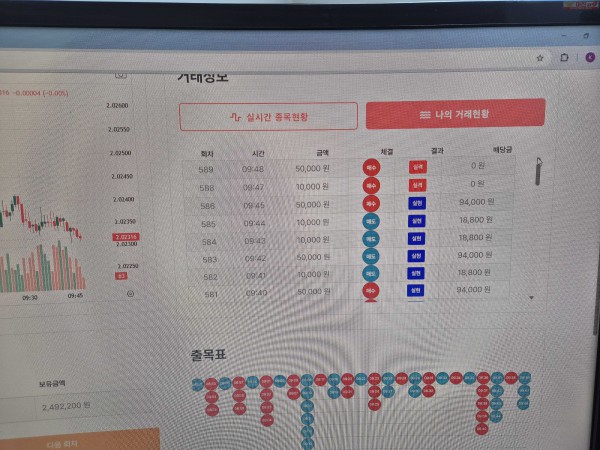 신뢰점 수익인증