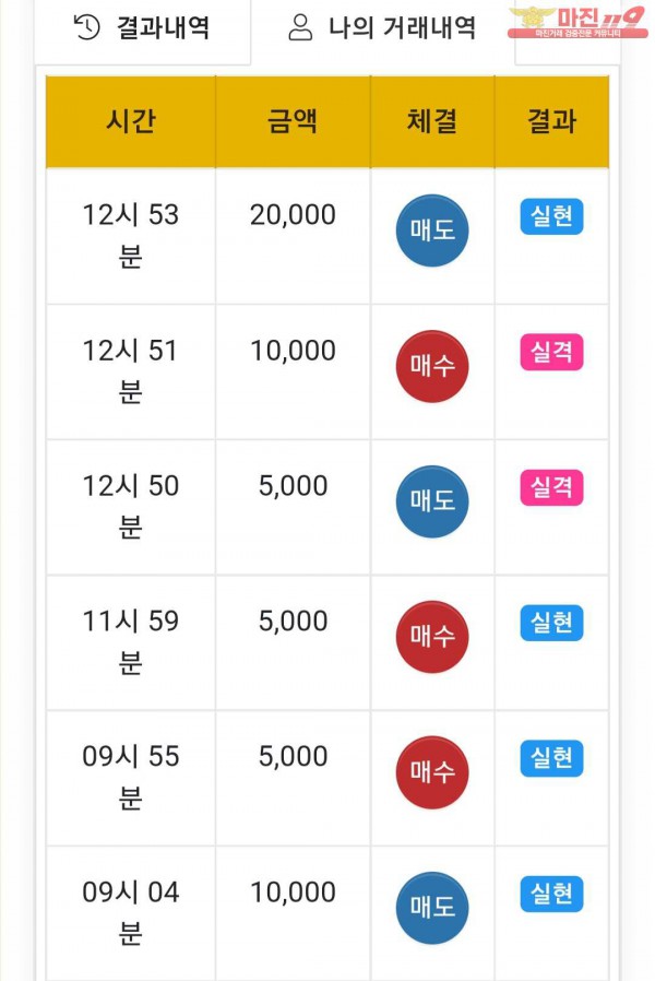 글로벌 댄디점