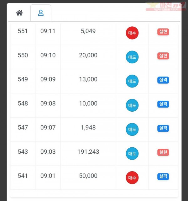 하이트레이딩 국대 수익