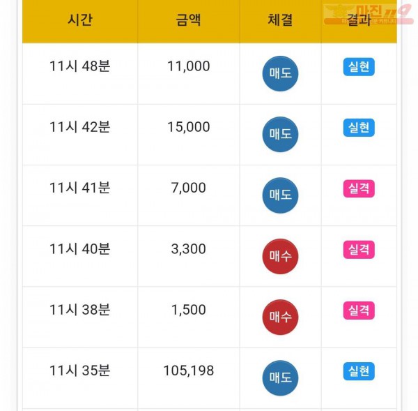 하이트레이딩 국대점 수익인증