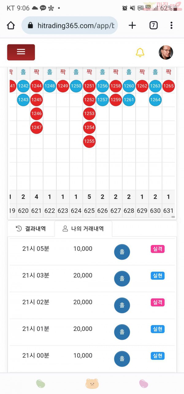 하이트레이딩777점히