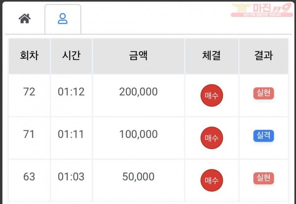 하이트레이딩 국대점 수익인증