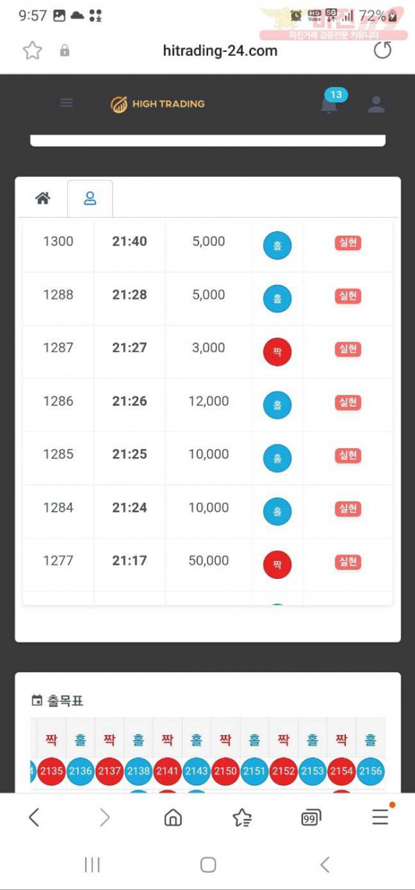 하이트레이닝777. 14연승 수익인증합니다