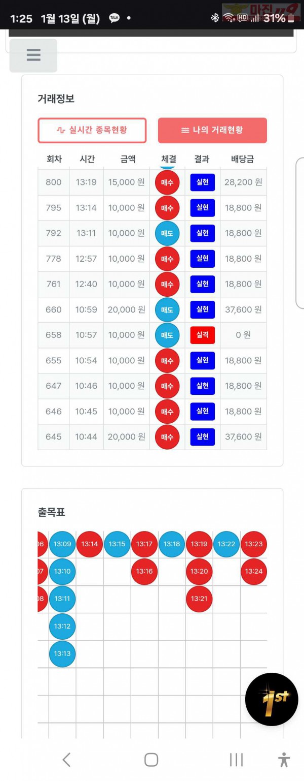 퍼스트트레이딩 신뢰점 1/13월 6연승인증