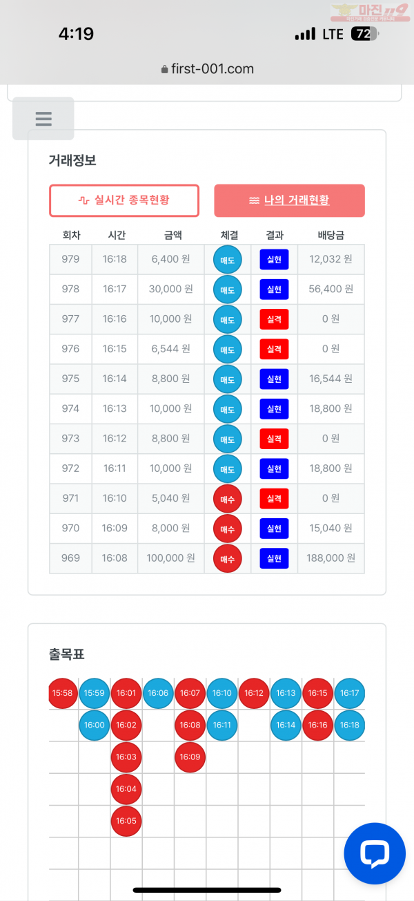 한국점 수익인증