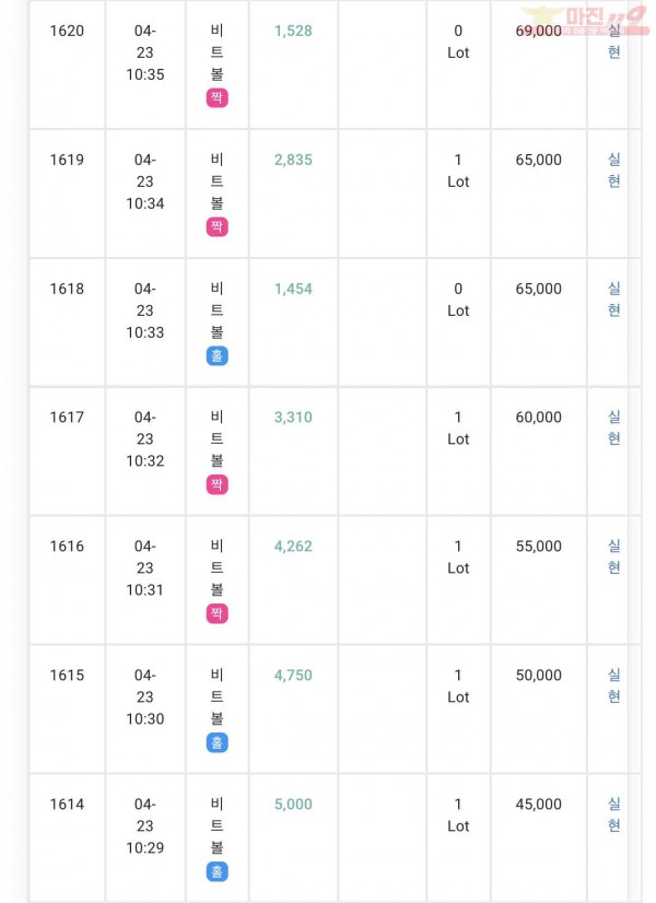 GT 꽃다발점 수익과 7연승