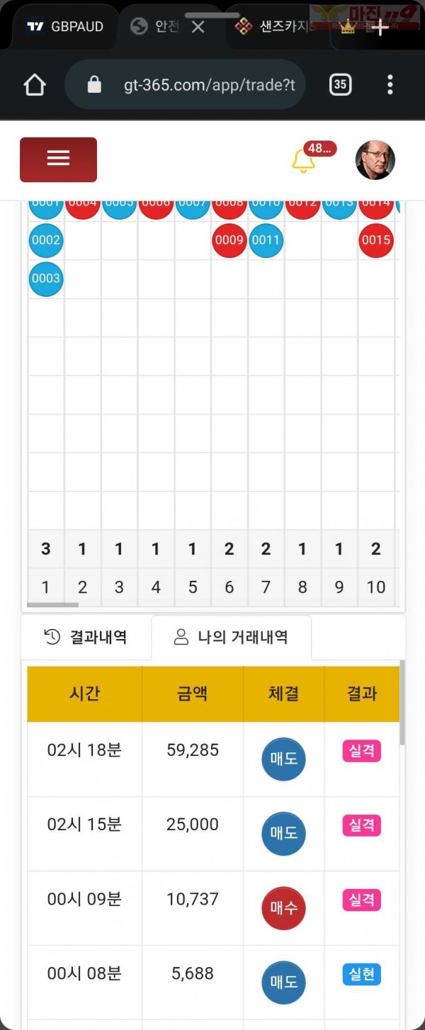 글로벌 일등점