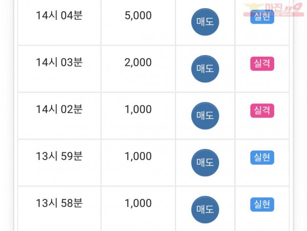 글로벌 일등점 수익
