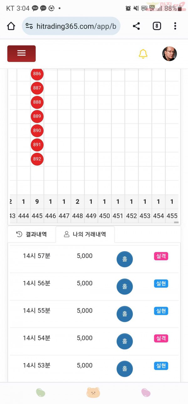 하이트레이딩777점히