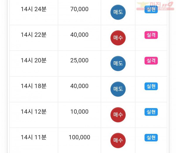 하이트레이딩 국대점 수익인증
