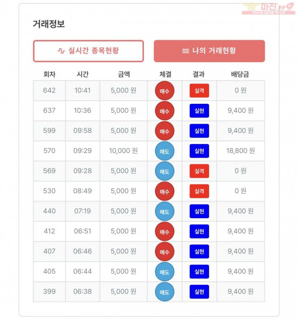 명가점 수익인증