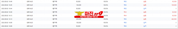 원트레이딩 넘버원지사 오후인증~