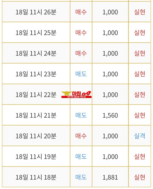 댄디점 수익인증