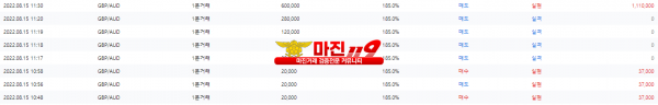 원트레이딩 넘버원지사 오전2차