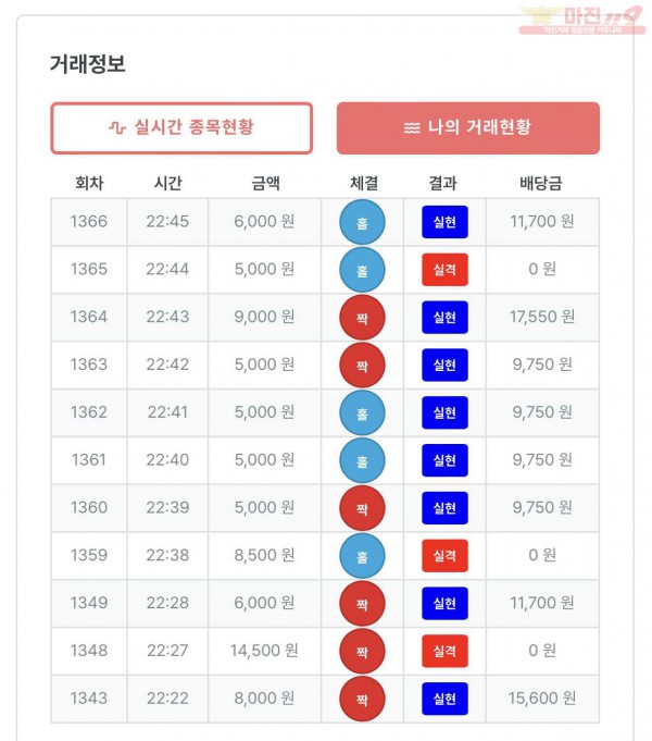 신뢰점 연승