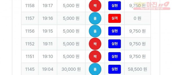 9/3퍼스트신뢰점수익인증