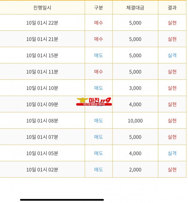 신뢰지사 수익인증