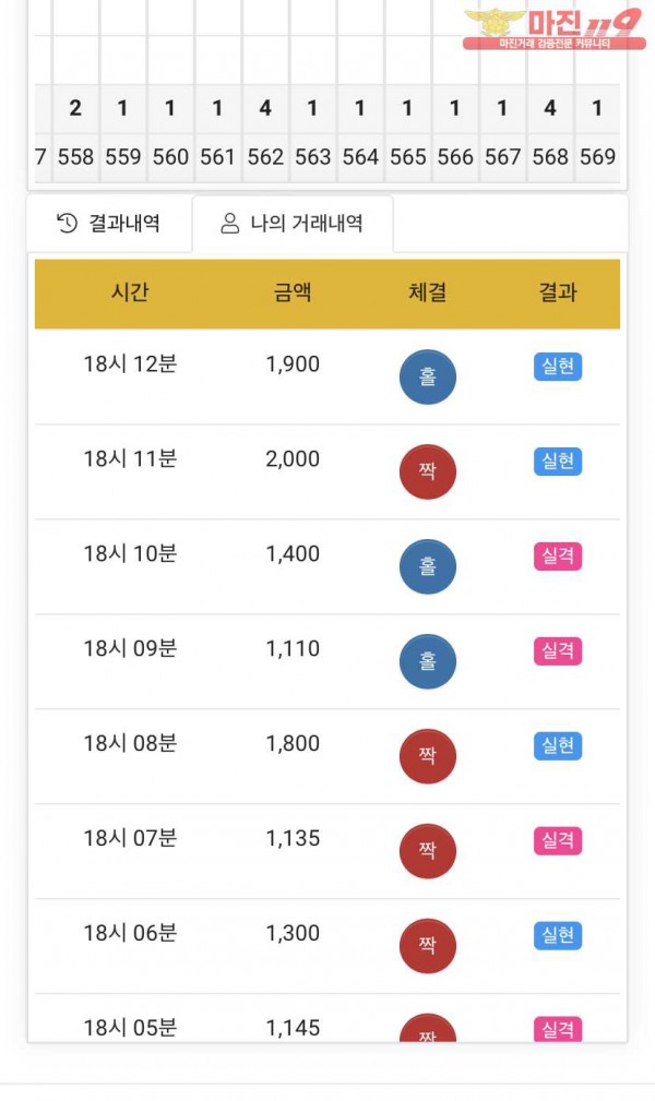 글로벌777점 수익인증