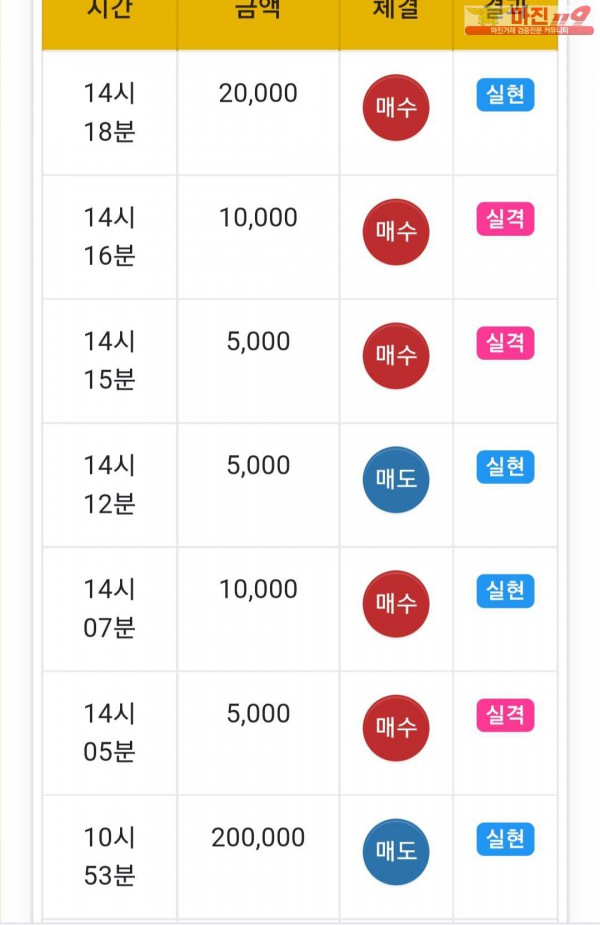 글로벌 댄디점