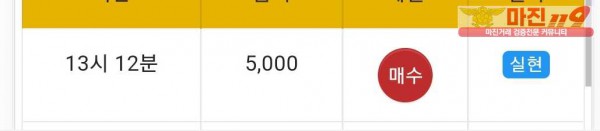 글로벌 777점