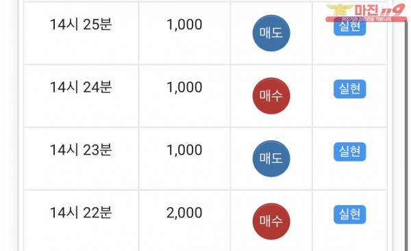 글로벌 일등점 수익