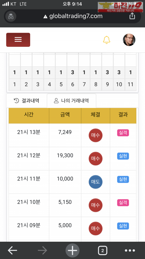 수익인증 국대점