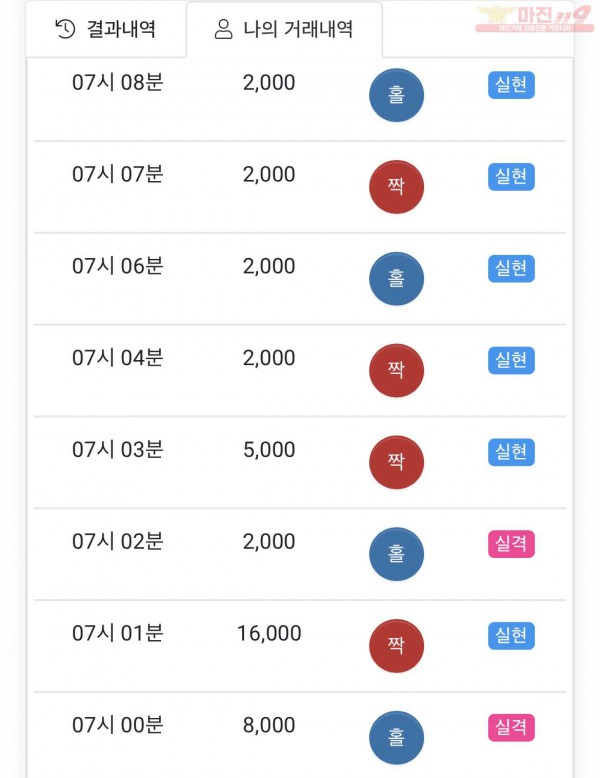 HT 꽃다발점 수익과 5연승