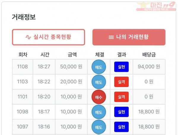 퍼스트 트레이딩 신뢰점