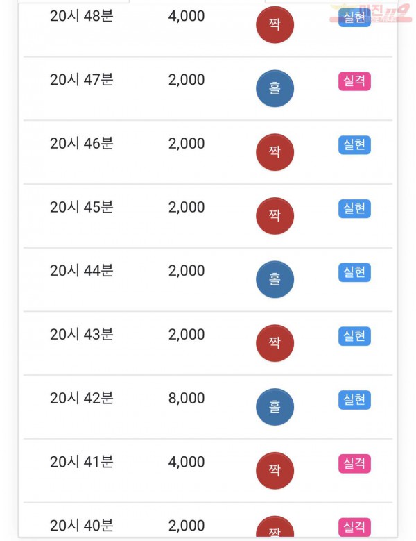 HT 꽃다발점 수익과 5연승