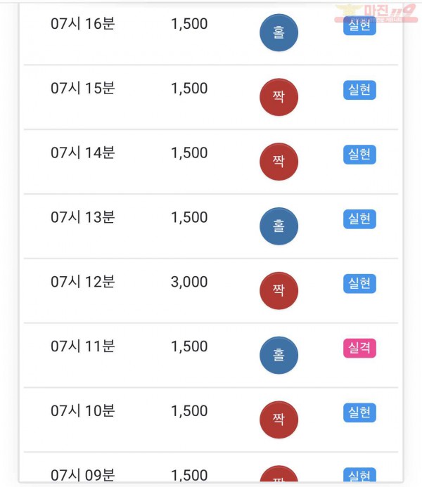 GT 꽃다발점 수익과 5연승