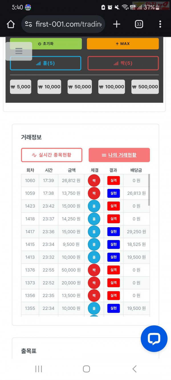 신뢰점