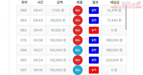 퍼스트트레이딩 신뢰점 수익
