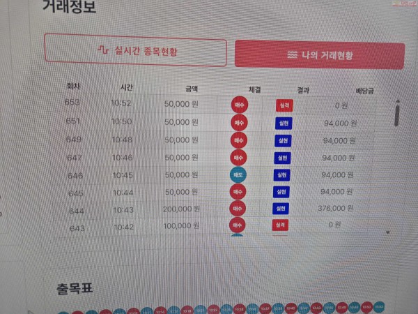 신뢰점 수익인증