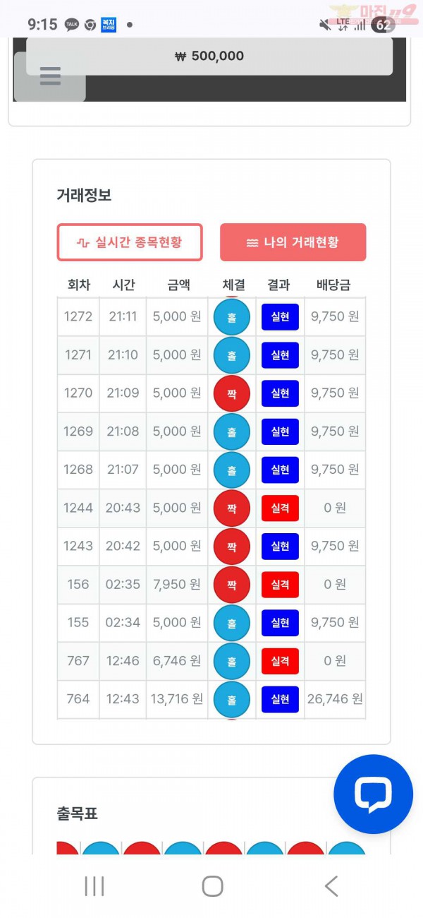 신뢰점 수익인증
