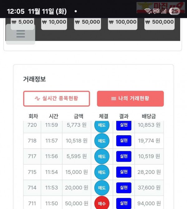퍼스트트레이딩 신뢰점 11/11화 6연승인증