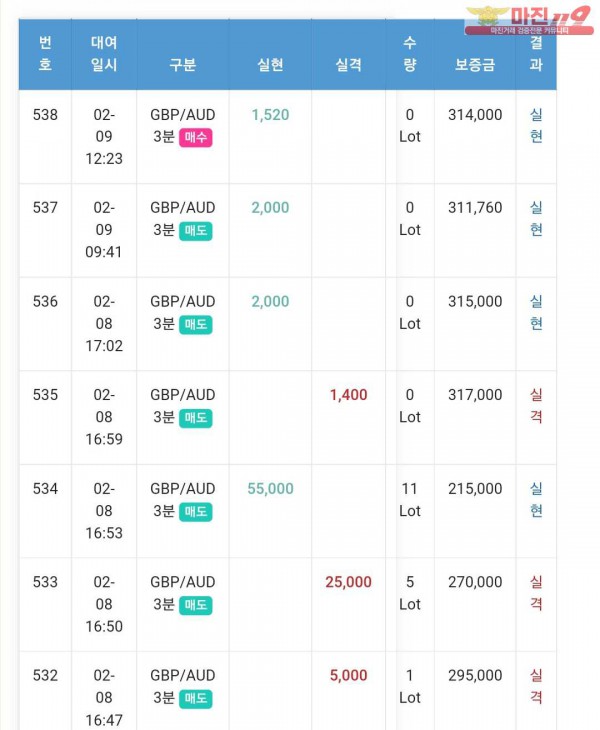 글로벌 일등점