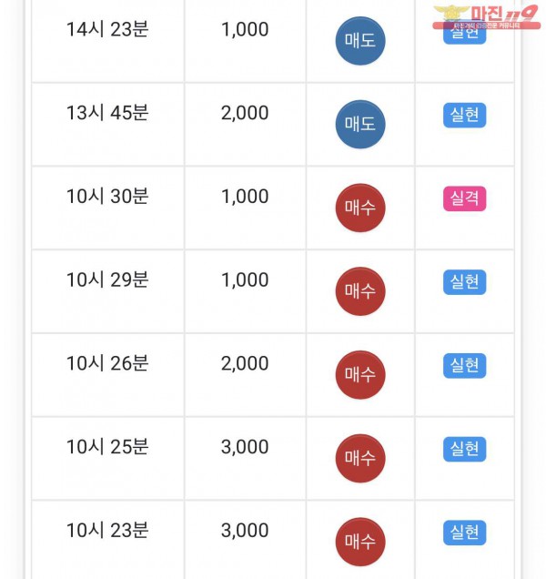 댄디점