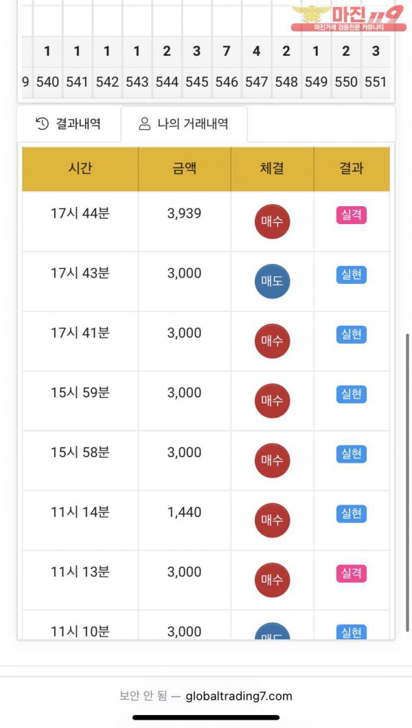 글로벌777점 연승인증