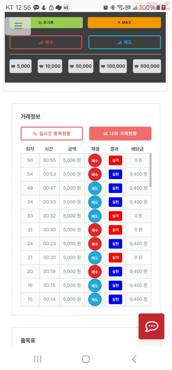 신뢰점 수익인증