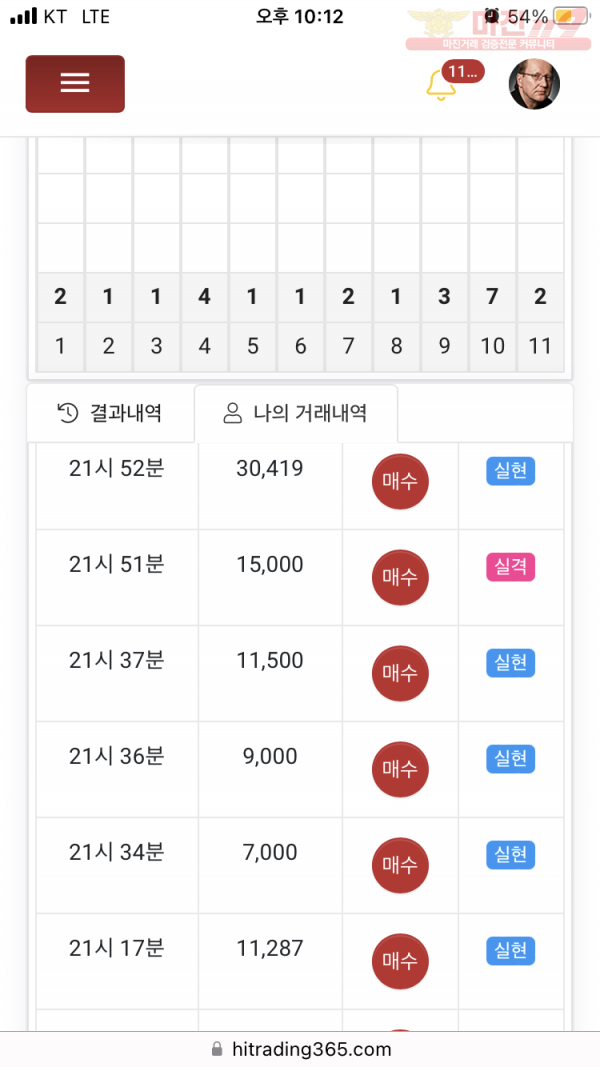 하이트레이딩 777점 수익인증