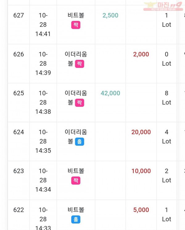 하이트레이딩 국대점 수익인증